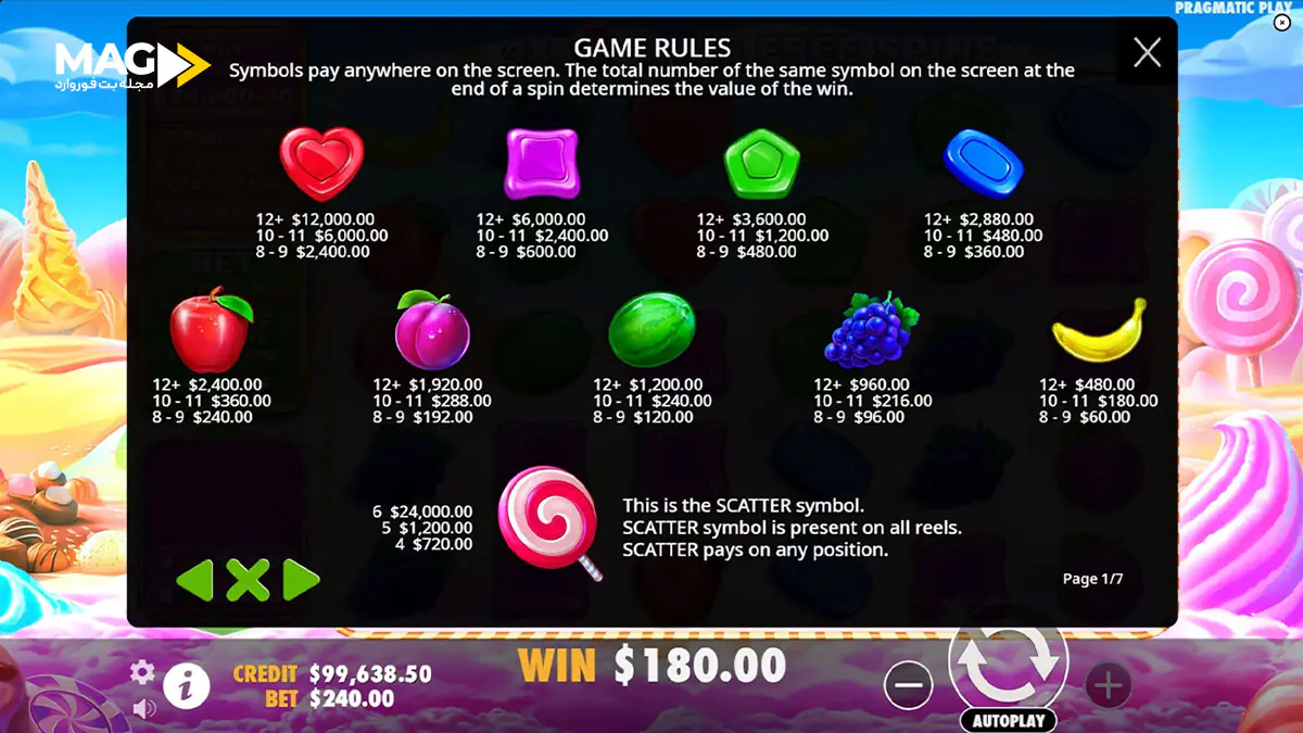 تحلیل بازی Sweet Bonanza 1000 تحلیل بازی Sweet Bonanza 1000