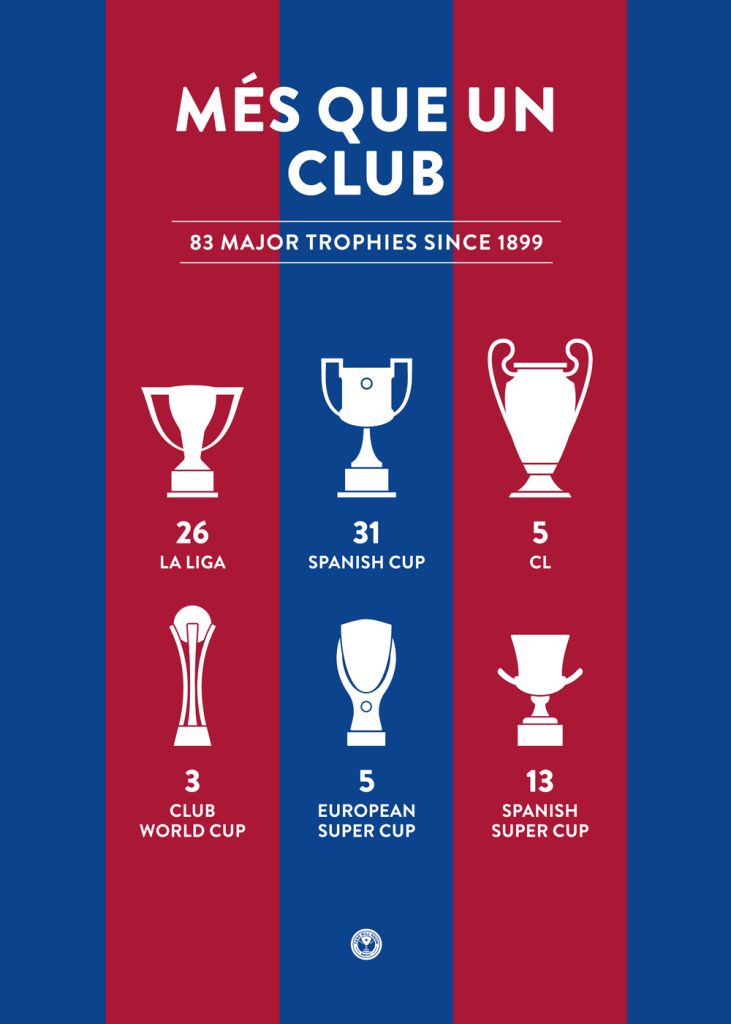 افتخارات باشگاه بارسلونا