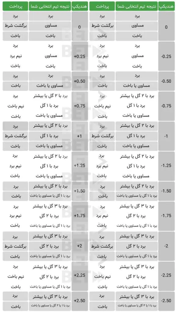 آموزش هندیکپ به زبان ساده