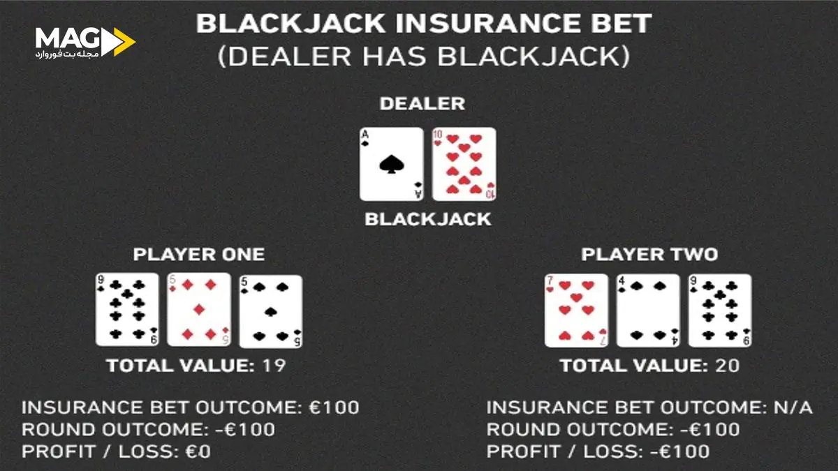 شرط بیمه در بازی بلک‌ جک