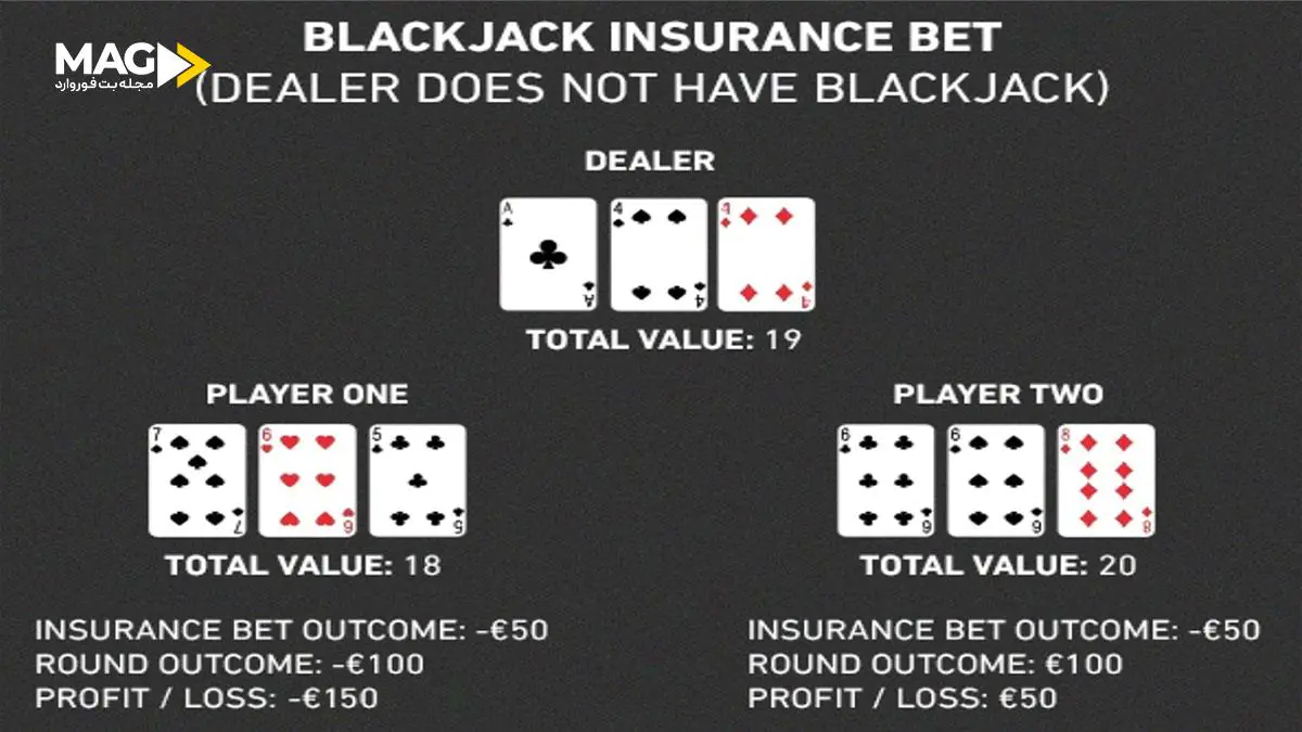 شرط بیمه در بازی بلک‌ جک