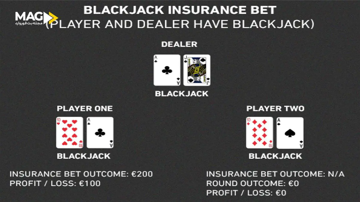 شرط بیمه در بازی بلک‌ جک