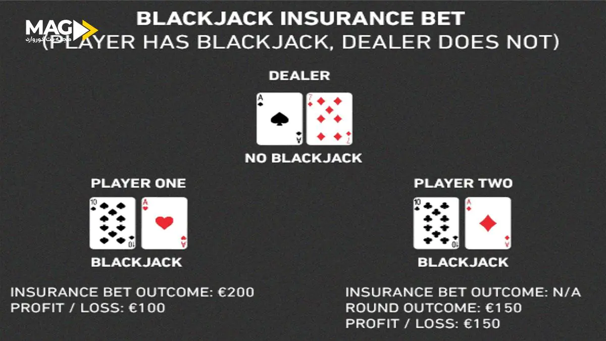 شرط بیمه در بازی بلک‌ جک