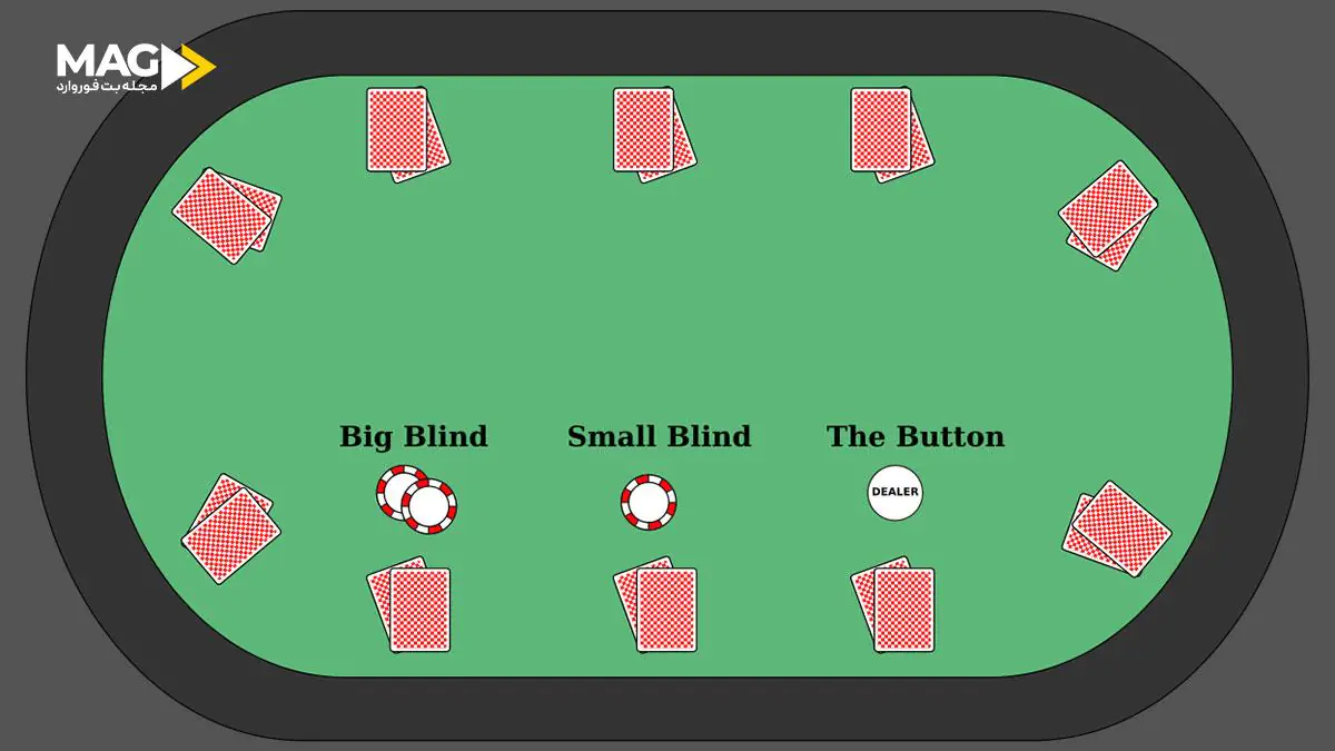 دکمه دیلر در بازی پوکر