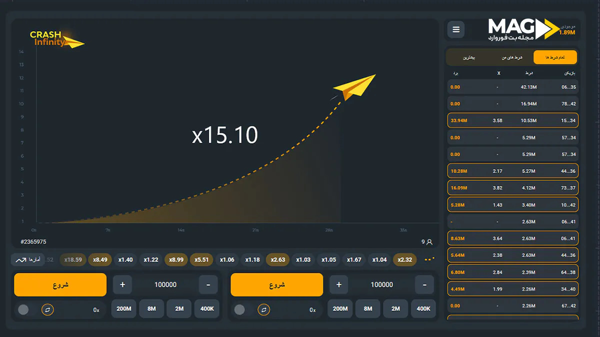 بازی کرش بی نهایت